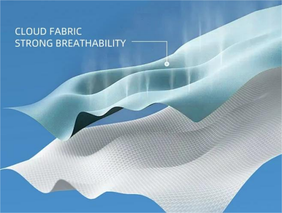 Waterproof and Breathable fabric